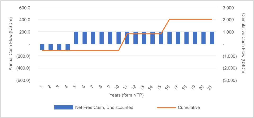 chart-1d3d32b6392b4014b35.jpg