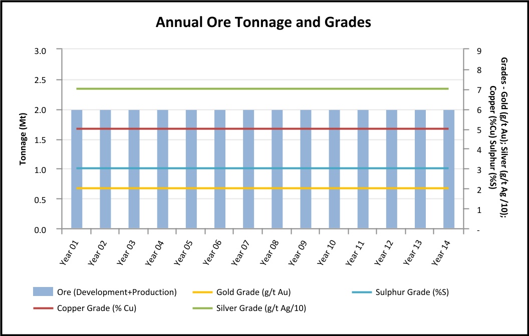 chart-609b3cab966e4c6ea90.jpg