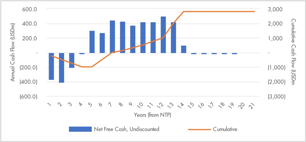 chart-631a00d6a2ac4db7830.jpg