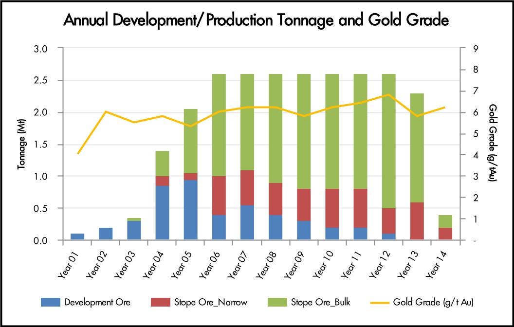 chart-96597f2cd2834f53a88.jpg