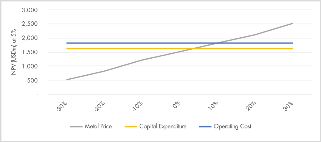 chart-ea7d4fca19e34b52944.jpg